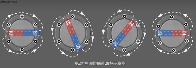 驅(qū)動(dòng)電機(jī)是如何驅(qū)動(dòng)車輛行駛的？