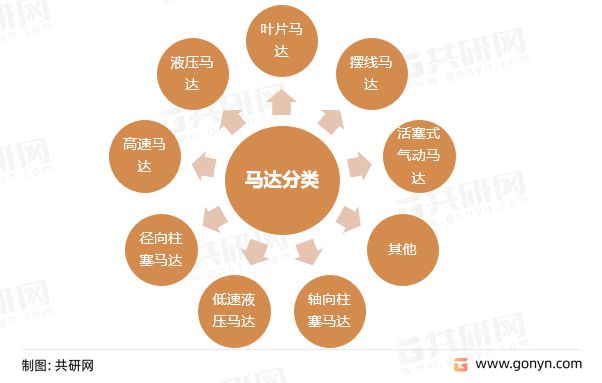 2022年中國馬達(dá)（電動(dòng)機(jī)）產(chǎn)銷現(xiàn)狀及市場規(guī)模分析